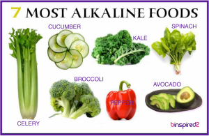 alkaline